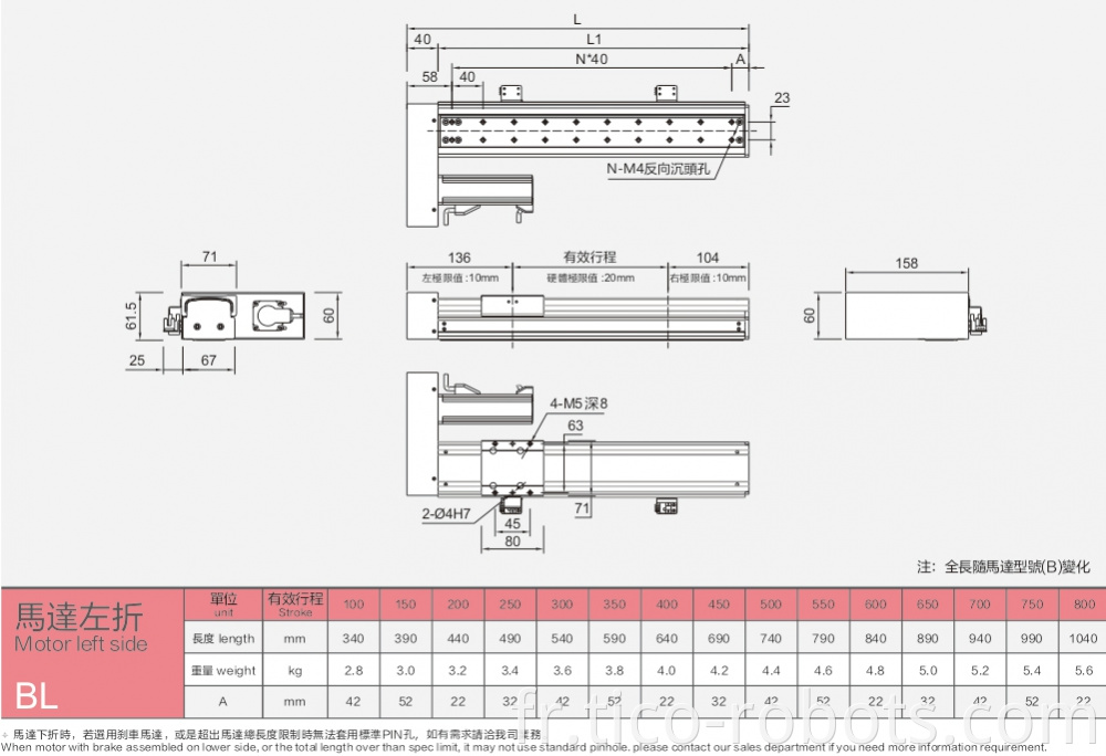 Linear Guides For Electric Drive